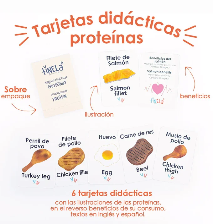 Mini Kit de Proteinas